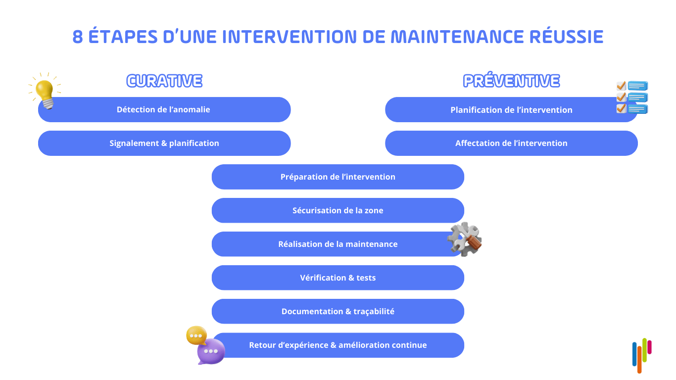 Enjeux méthanisation, digitalisation de la maintenance, les étapes d'une intervention réussie